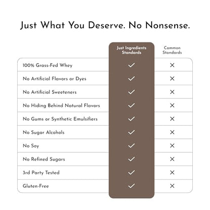 Protein Powder Made with 100% Grass Fed, Non Denatured Whey | Four Different Protein Sources from Organic Whole Food Ingredients | 15 Servings | 22g Protein