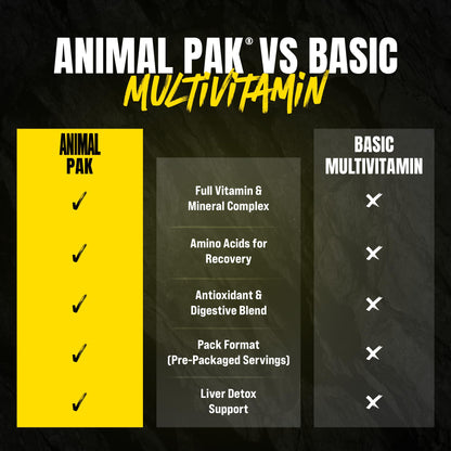 Animal Pak