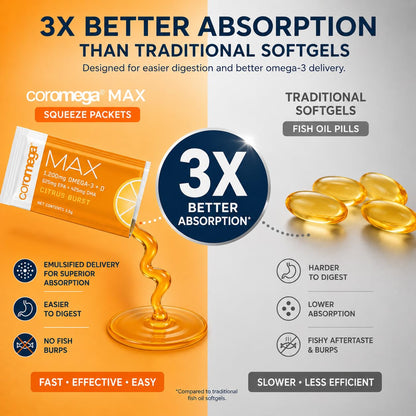 Coromega MAX 2400mg Omega-3 Fish Oil + Vitamin D Squeeze Packets, Wild-Caught, No Fishy Taste - 3X Better Absorption Than Softgels, Supports Brain & Heart Health