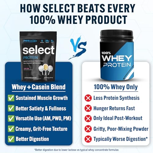 PEScience Select Low Carb Protein Powder, Keto Friendly and Gluten Free