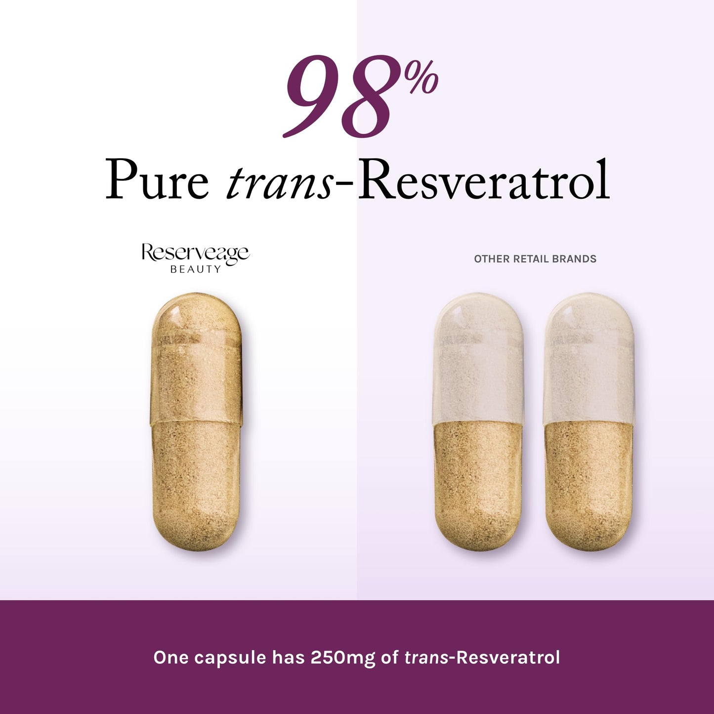 Reserveage Beauty Resveratrol 250 mg - Best Trans-Resveratrol