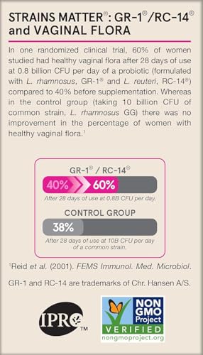 Jarrow Formulas Fem-Dophilus - 1 Billion