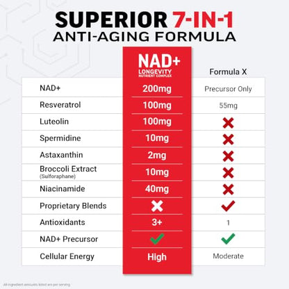 Force Factor NAD+ Cellular Health & Healthy Aging - 60 Capsules