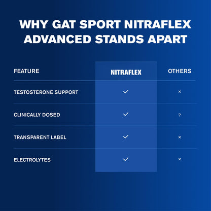 Gat Nitraflex Nutritional Supplement, 300 Gram, DMAA free