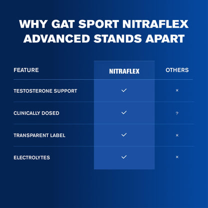 Gat Nitraflex Nutritional Supplement, 300 Gram, DMAA free