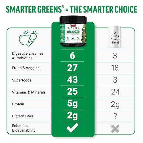 Force Factor Smarter Greens Superfood Powder - Probiotics & Enzymes, 30 Servings