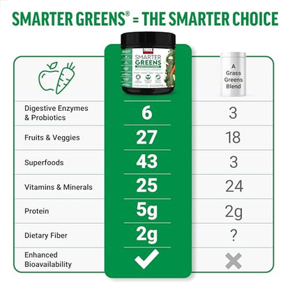 Force Factor Smarter Greens Superfood Powder - Probiotics & Enzymes, 30 Servings