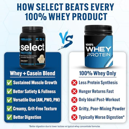 PEScience Select Low Carb Protein Powder, Keto Friendly and Gluten Free