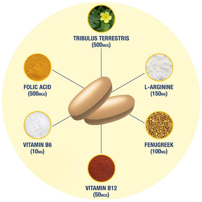 GAT SPORT Testrol Gold ES, Tribulus, DIM, Zinc, Longjack, Fenugreek, Saw Palmetto