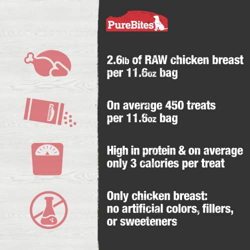 PureBites Chicken Freeze Dried Dog Treats