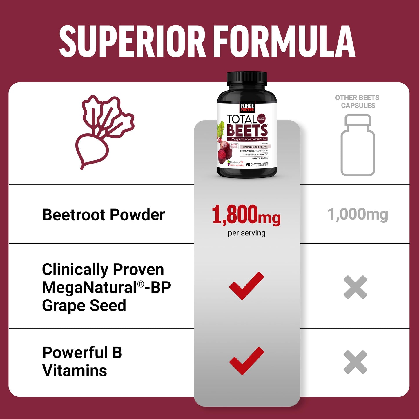 Force Factor Total Beets Blood Pressure Support Capsules, 90 Count