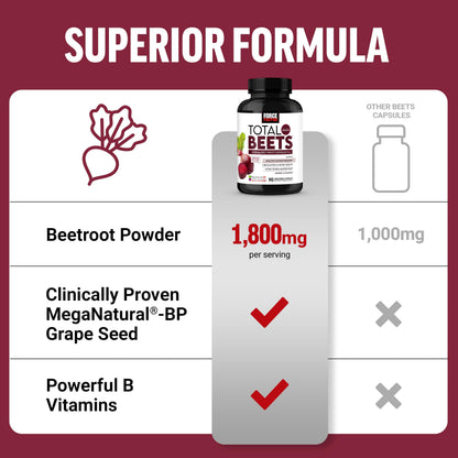 Force Factor Total Beets Blood Pressure Support Capsules, 90 Count