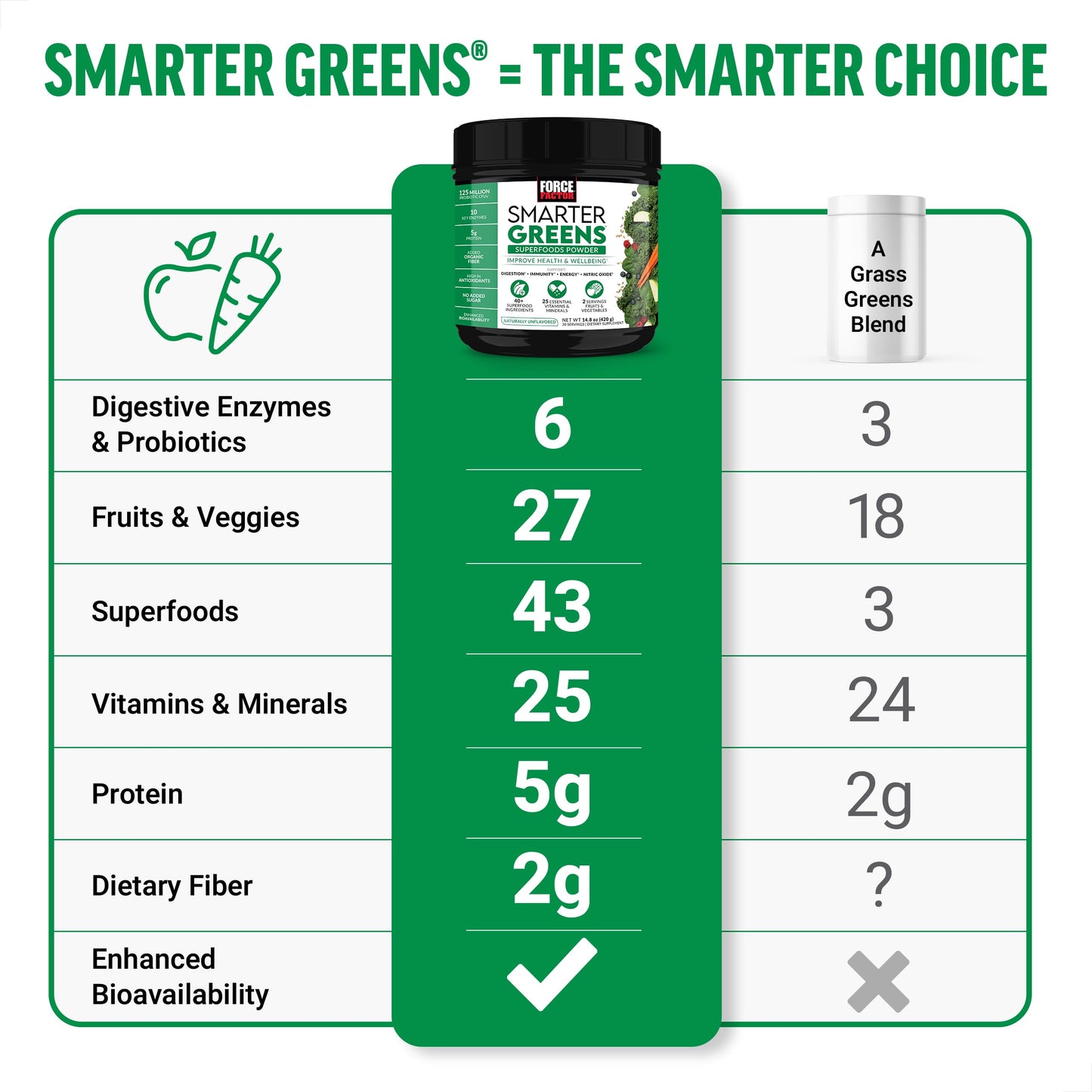 Force Factor Smarter Greens Superfood Powder - Probiotics & Enzymes, 30 Servings