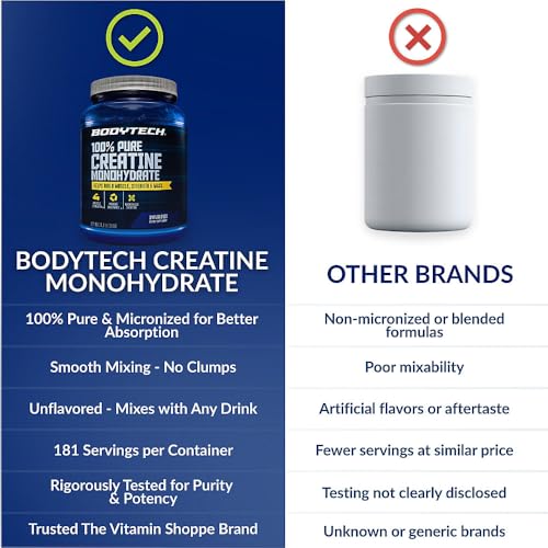 BodyTech Creatine Monohydrate - Supports Muscle Endurance, Strength & Mass