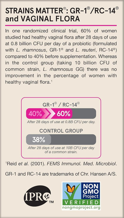 Jarrow Formulas Fem-Dophilus - 1 Billion