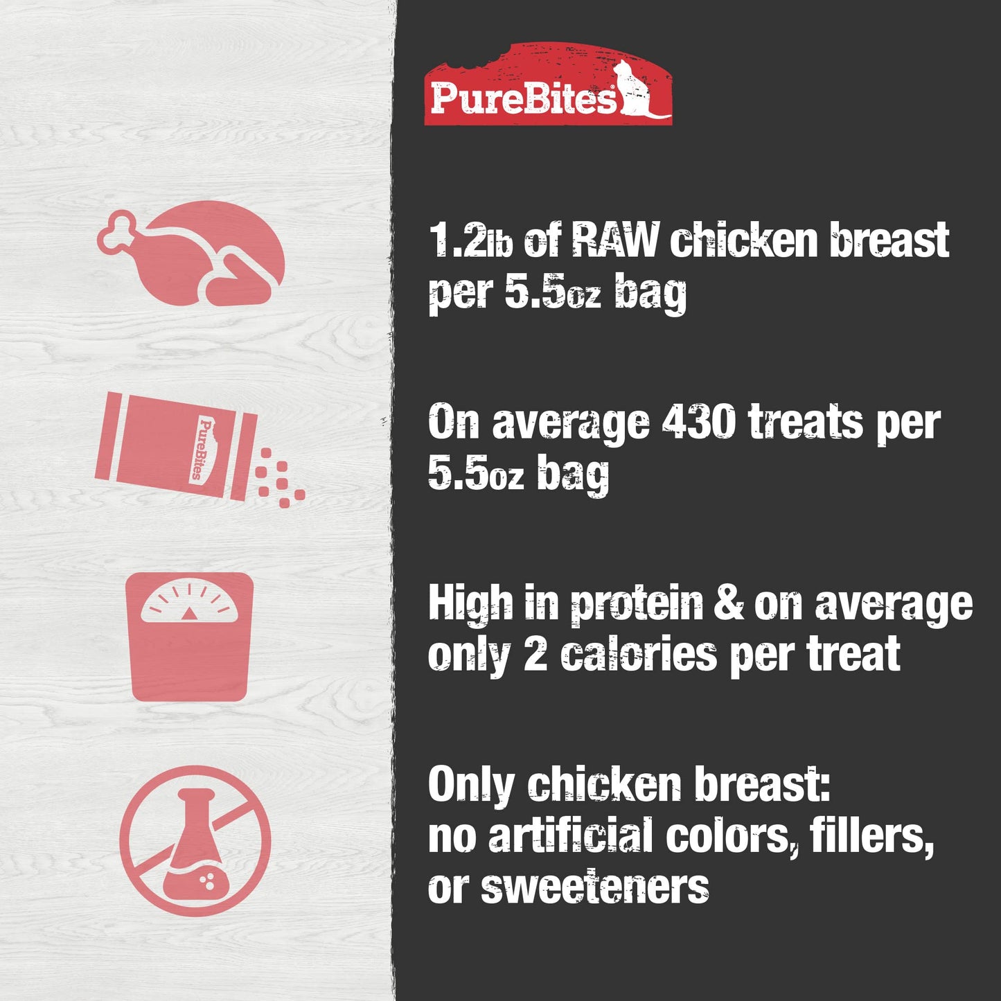 PureBites Chicken Freeze Dried Cat Treats
