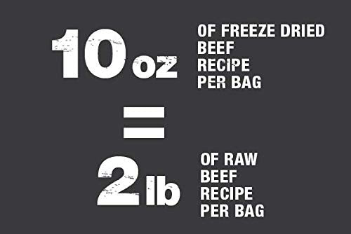 PureBites Freeze Dried Dog Food • Topper