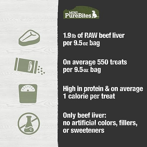 PureBites Mini Beef Freeze Dried Dog Treats, 1 Ingredient, Made in USA