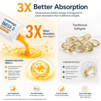 Coromega Omega-3 Fish Oil Squeeze Packets - 650mg EPA & DHA